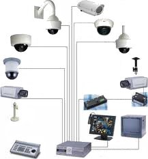 Secure-Net CCTV Surveillance