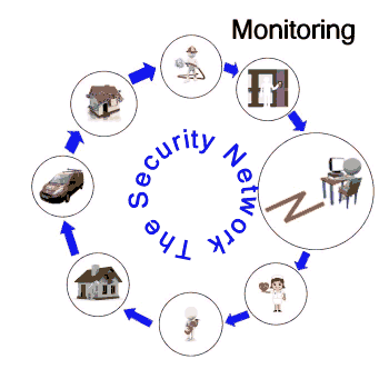 West Country Security Systems the West Country & Avon Products